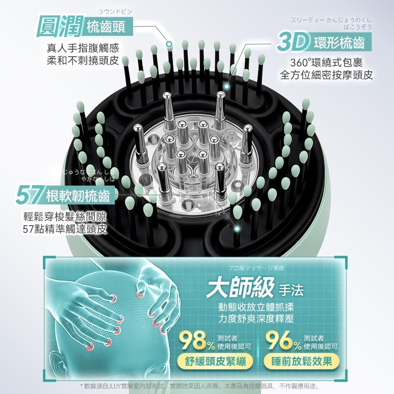日本JUJY 3D仿人手多點抓揉按摩低頻EMS三色光能滾珠導液密髮增髮梳Pro