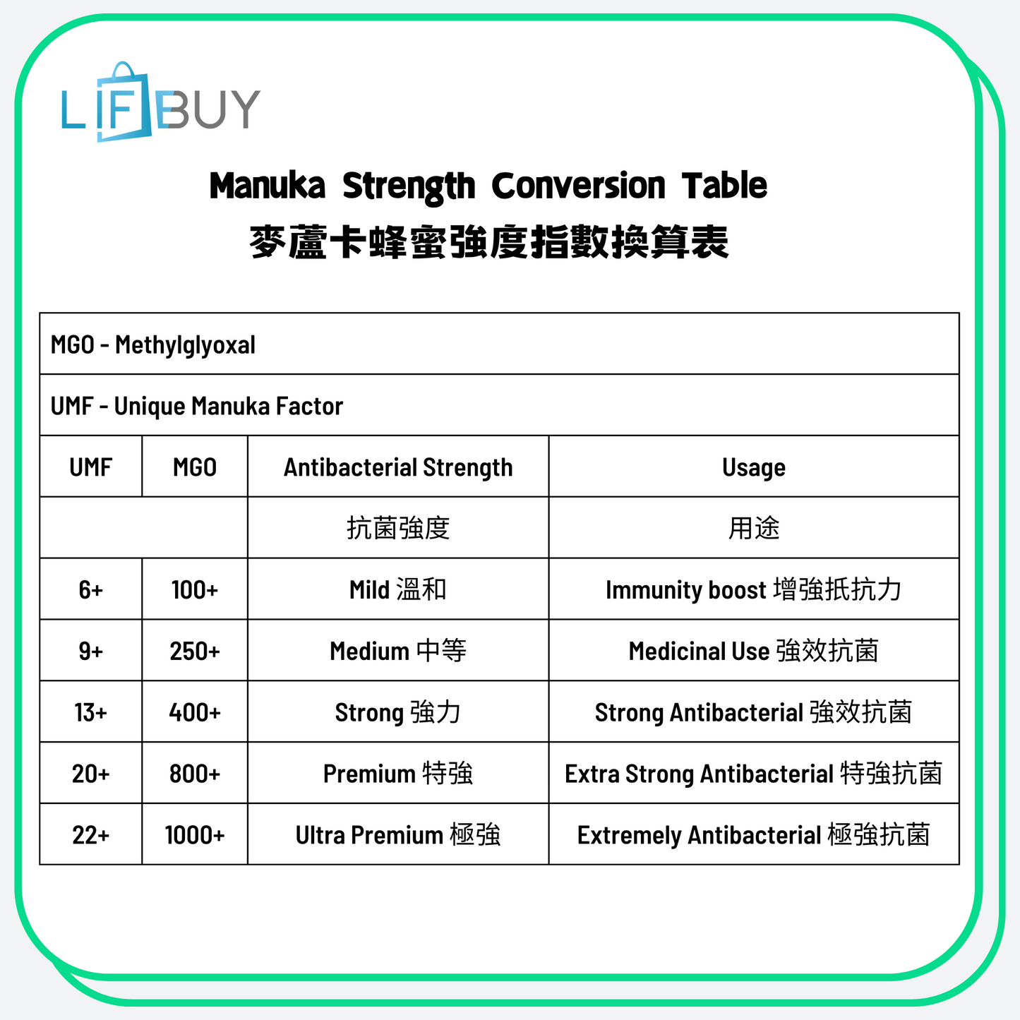 Pure Origins manuka 麥蘆卡蜂蜜