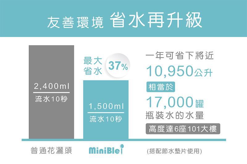 MiniBle i 除氯微氣泡花灑頭