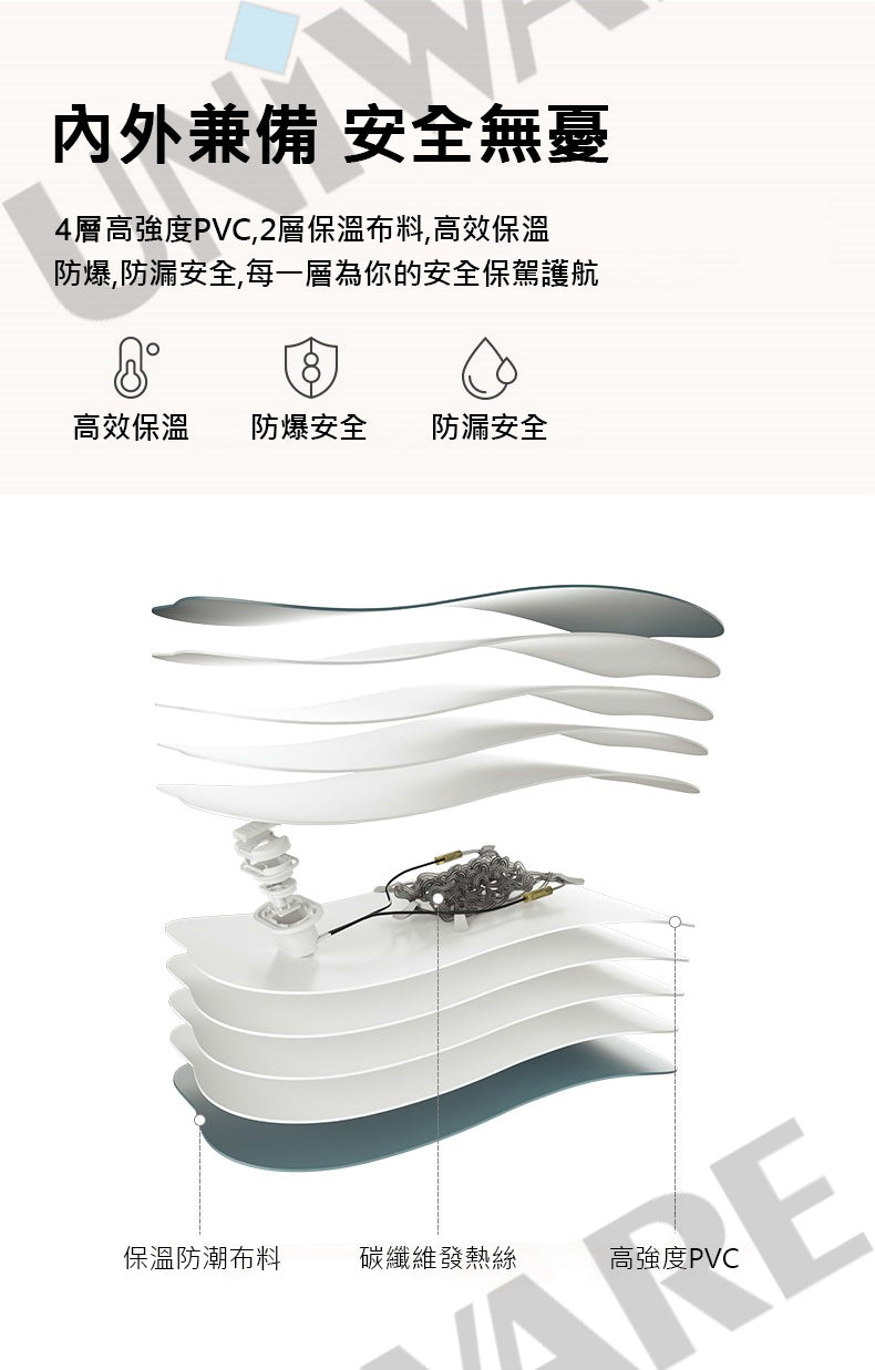 UNIWARE MF-K600喵喵電暖袋