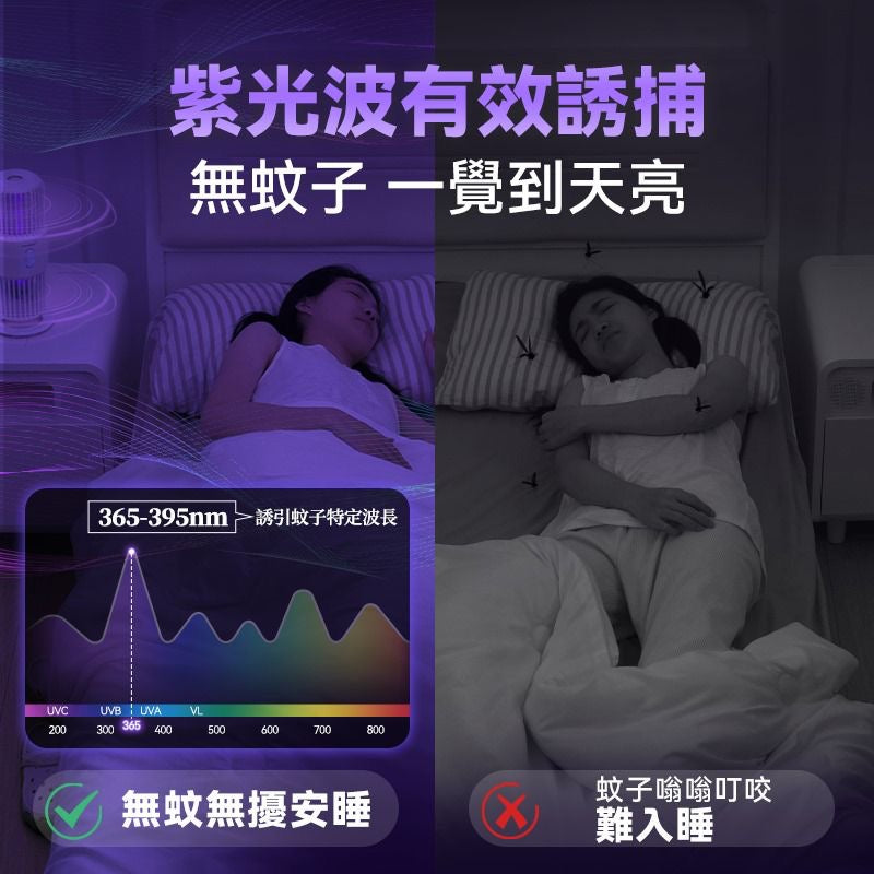 日本Yohome可移動戶內外360°大環面仿生電擊誘驅雙效滅蚊機 PRO