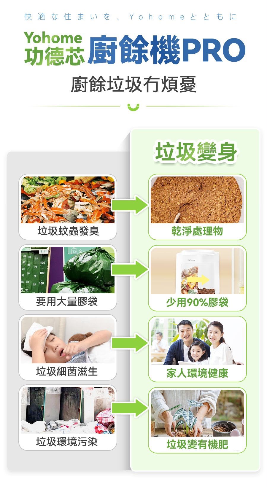 Yohome 智能粉化減量發酵
堆肥可視窗自清潔可卸洗刀組多用途環保廚餘機PRO