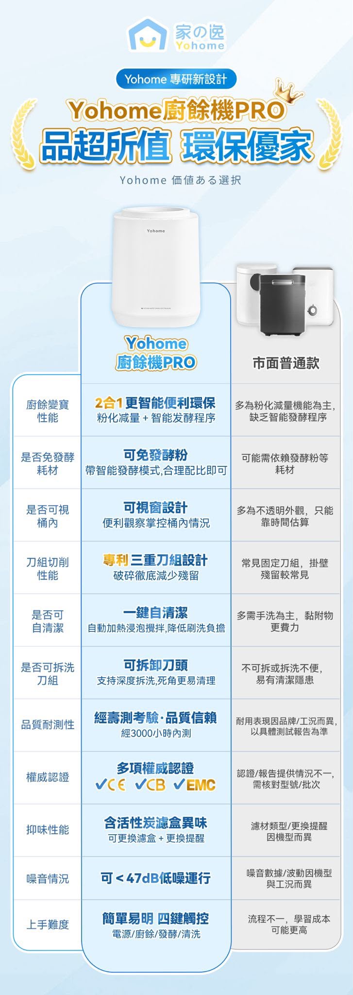 Yohome 智能粉化減量發酵
堆肥可視窗自清潔可卸洗刀組多用途環保廚餘機PRO