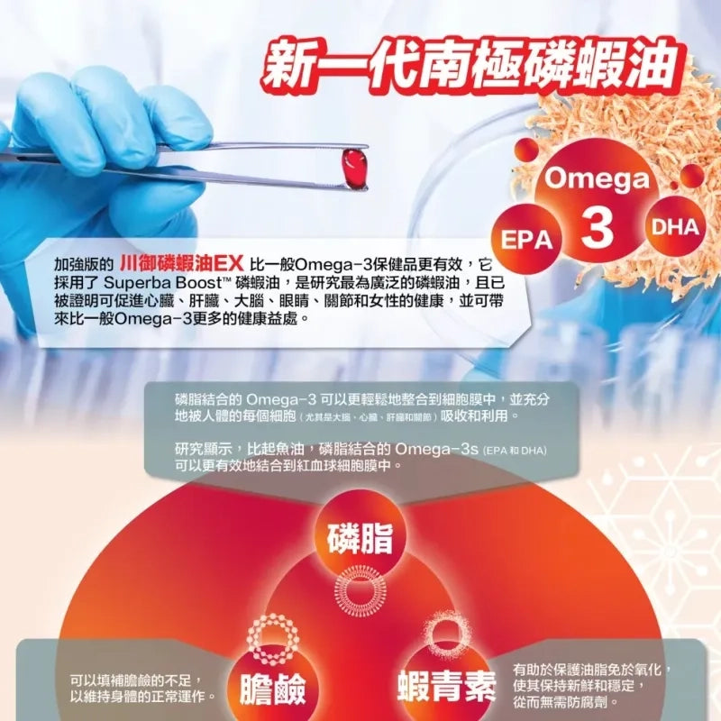 TY Science川御 醫學級 南極磷蝦油 (60粒裝)