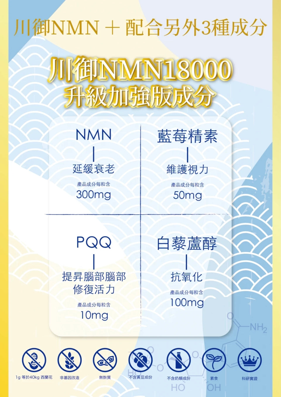 TY Science川御 NMN18000+ 逆齡版 (60粒裝)【香港行貨】